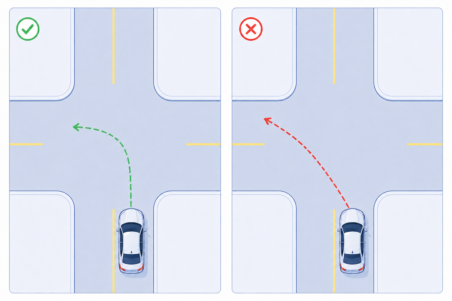 Correct and incorrect path for a left turn