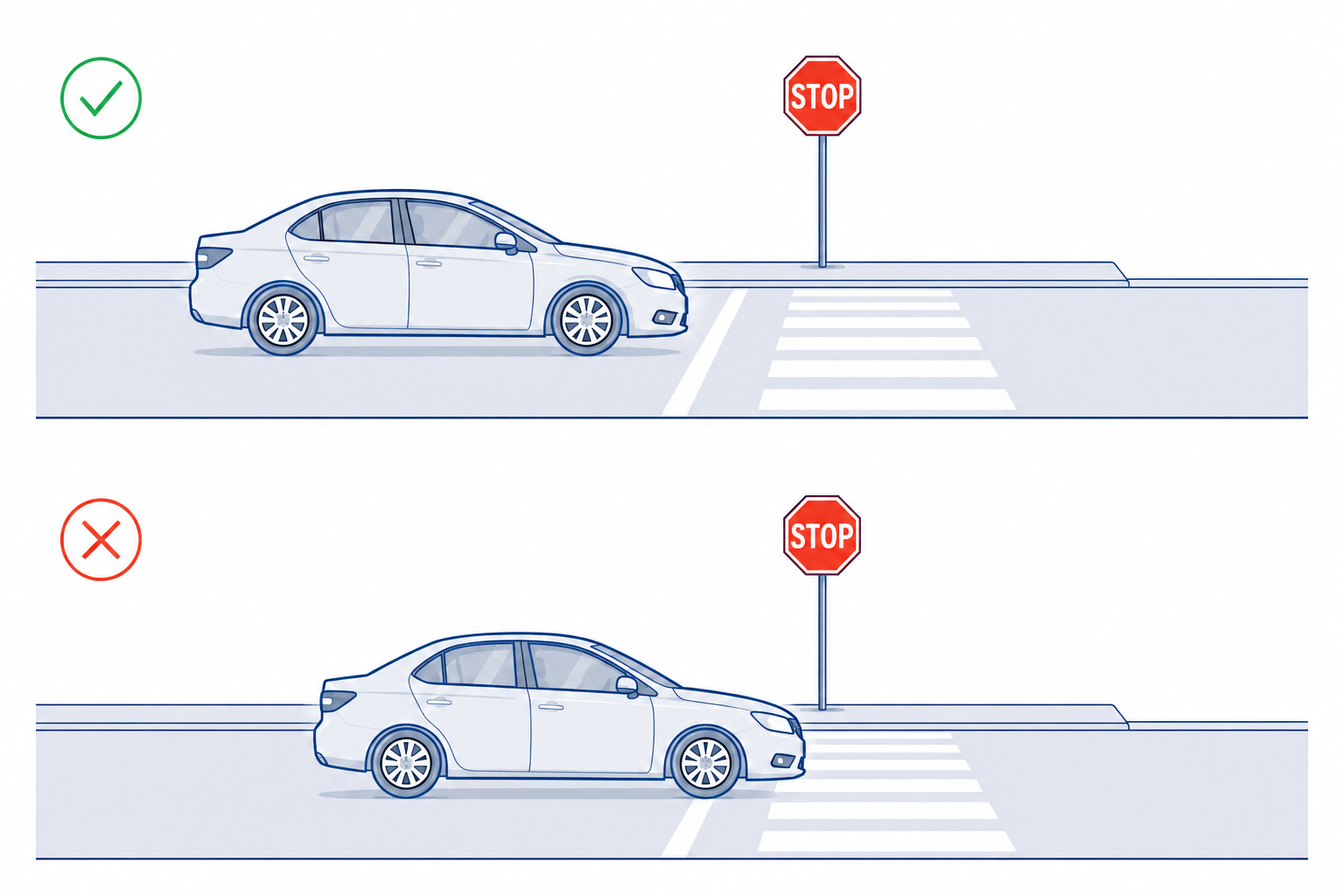 Correct and incorrect stopping position at a stop line